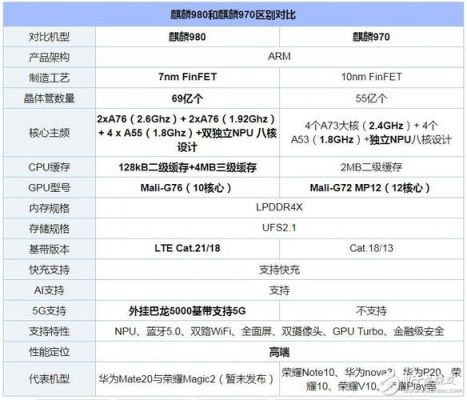 荣耀麒麟970芯片(荣耀麒麟970和麒麟710)-图1 荣耀麒麟970芯片(荣耀麒麟970和麒麟710)-图1