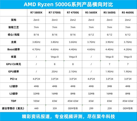 amd芯片有核显（amd的cpu有核显吗）