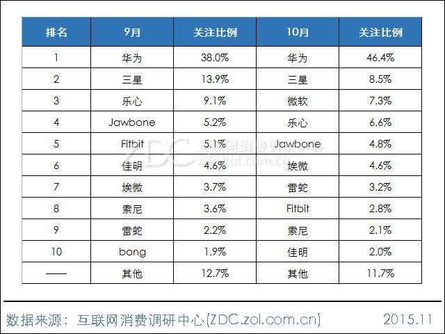 智能手环调研报告(智能手环调研报告总结)-图2 智能手环调研报告(智能手环调研报告总结)-图2