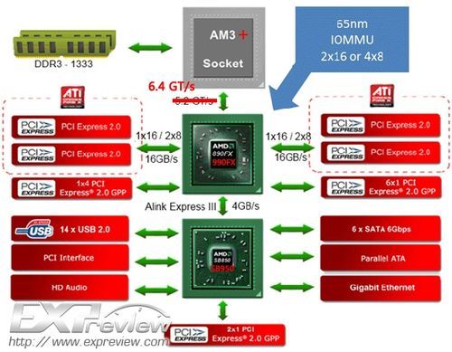 770芯片组970芯片组(7702芯片)-图3 770芯片组970芯片组(7702芯片)-图3