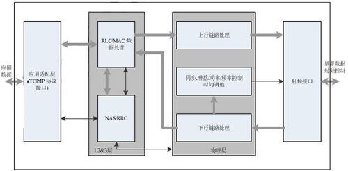 基带wifi芯片（基带芯片架构）