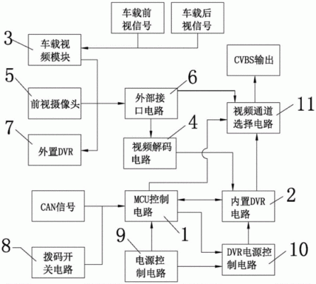 联网行车记录仪开发(行车记录仪开发方案)-图2 联网行车记录仪开发(行车记录仪开发方案)-图2