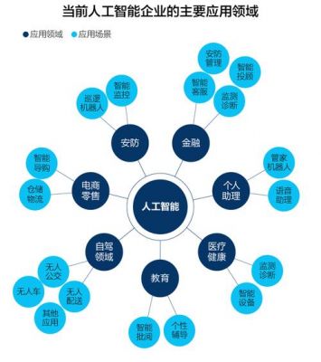 人工智能sofia（人工智能技术应用）