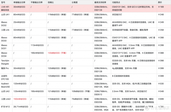 魅蓝x有HIFI芯片(魅蓝x配置)-图3 魅蓝x有HIFI芯片(魅蓝x配置)-图3