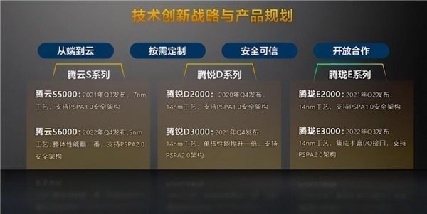 pc制造芯片成本（国产pc芯片）