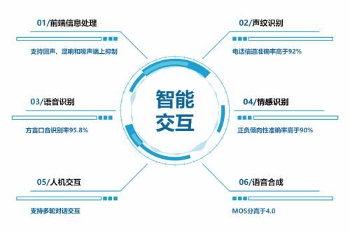 商务智能三大核心技术（商务智能的三大核心技术）