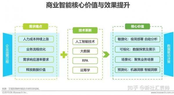 商务智能三大核心技术(商务智能的三大核心技术)-图3 商务智能三大核心技术(商务智能的三大核心技术)-图3