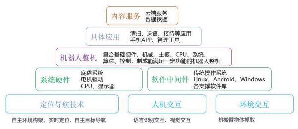 商务智能三大核心技术(商务智能的三大核心技术)-图2 商务智能三大核心技术(商务智能的三大核心技术)-图2