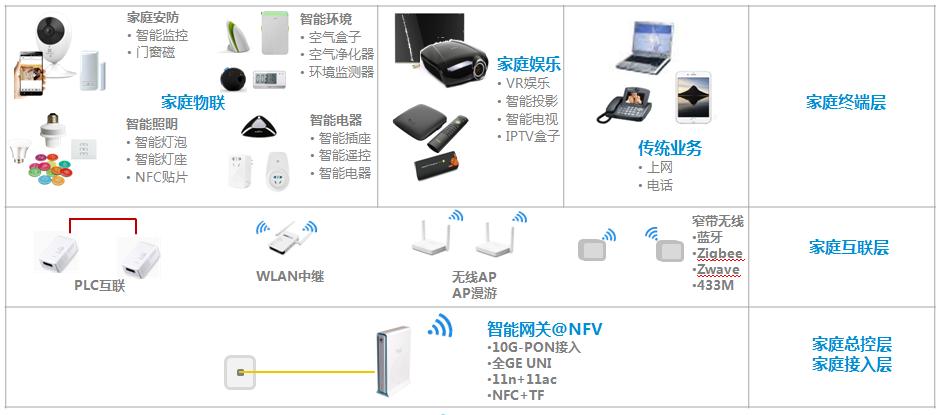 智能小i移动网络(移动智能家庭组网)-图2 智能小i移动网络(移动智能家庭组网)-图2