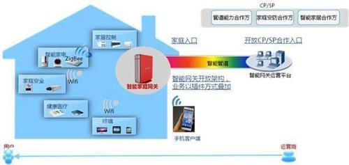 智能小i移动网络(移动智能家庭组网)-图3 智能小i移动网络(移动智能家庭组网)-图3