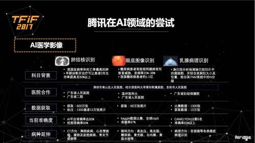 腾讯人工智能芯片（腾讯公布人工智能领域最新进展,要打造“救命的ai”）