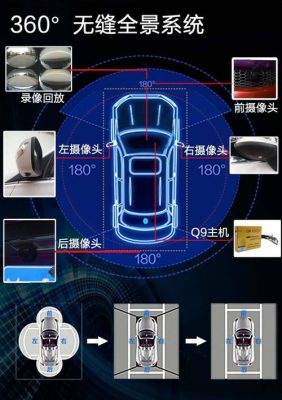 360全景和行车记录仪吗（360全景行车记录仪与360全景影像有什么不同）