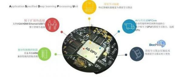 如何学习芯片(如何自学芯片)-图2 如何学习芯片(如何自学芯片)-图2