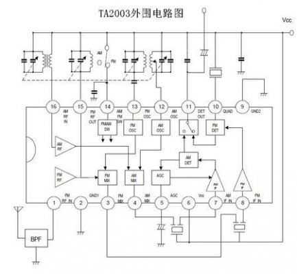 am收音机芯片（am收音机原理及电路分析）