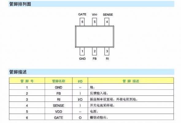 5a线芯片(5a2r电源芯片参数)-图1 5a线芯片(5a2r电源芯片参数)-图1