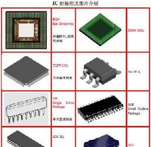 主芯片是什么东西(主芯片是什么意思)-图3 主芯片是什么东西(主芯片是什么意思)-图3