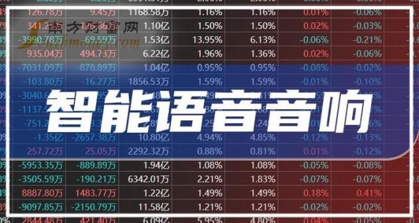 智能音响龙头股（智能音响公司）