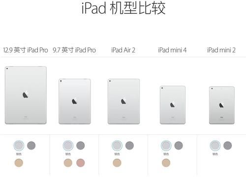ipad和iphone芯片区别(ipad芯片哪个好)-图3 ipad和iphone芯片区别(ipad芯片哪个好)-图3