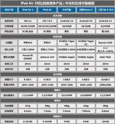 ipad和iphone芯片区别(ipad芯片哪个好)-图2 ipad和iphone芯片区别(ipad芯片哪个好)-图2