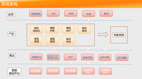 医学智能软件（智能医学大全）