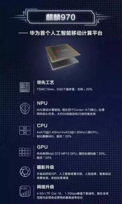 华为公开销售芯片(华为芯片卖了吗)-图3 华为公开销售芯片(华为芯片卖了吗)-图3