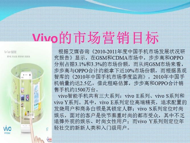 vivo智能手机营销策划(vivo手机营销策略)-图2 vivo智能手机营销策划(vivo手机营销策略)-图2