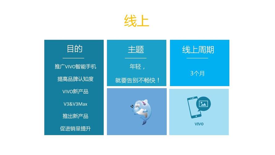vivo智能手机营销策划(vivo手机营销策略)-图3 vivo智能手机营销策划(vivo手机营销策略)-图3