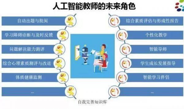 人工智能与教师（人工智能与教师专业发展）