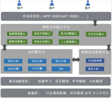 知乎智能单元（智能管理单元）