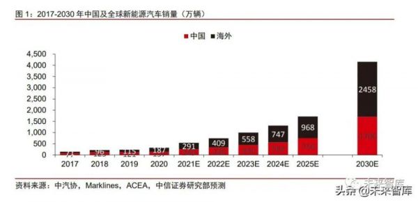 智能汽车行业研究报告（2021智能汽车行业）