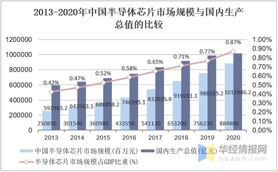 芯片大规模生产（芯片产业规模）