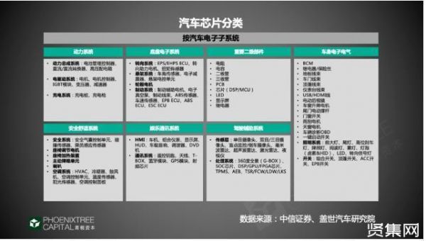 芯片代理如何做（如何成为芯片厂家的代理）