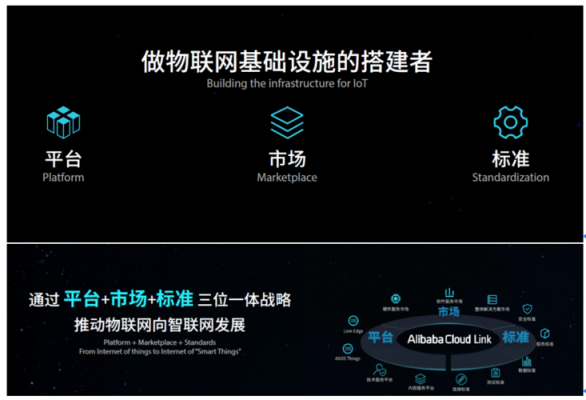 阿里物联网硬件芯片(物联网阿里巴巴)-图3 阿里物联网硬件芯片(物联网阿里巴巴)-图3