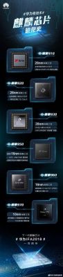 麒麟970芯片意义(麒麟970芯片好吗)-图1 麒麟970芯片意义(麒麟970芯片好吗)-图1
