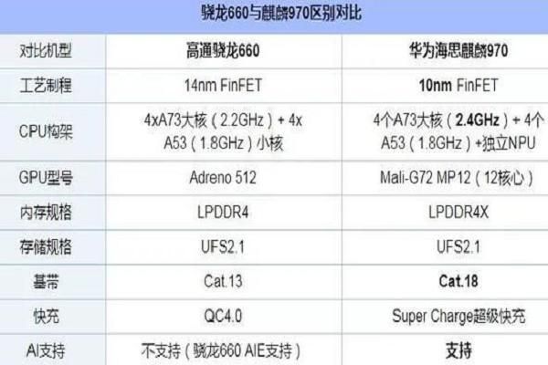 麒麟970芯片意义(麒麟970芯片好吗)-图3 麒麟970芯片意义(麒麟970芯片好吗)-图3