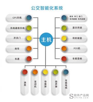 智能公交系统方案（智能公交系统的好处）
