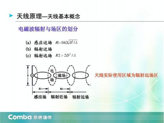 fad智能天线（智能天线的基本原理）