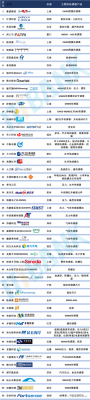 国内计量芯片(量产芯片的公司)-图2 国内计量芯片(量产芯片的公司)-图2