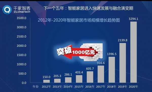智能家居高考专业（学智能家居要报考什么专业）