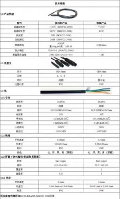 行车记录仪4针插头定义(行车记录仪4pin接口)-图1 行车记录仪4针插头定义(行车记录仪4pin接口)-图1