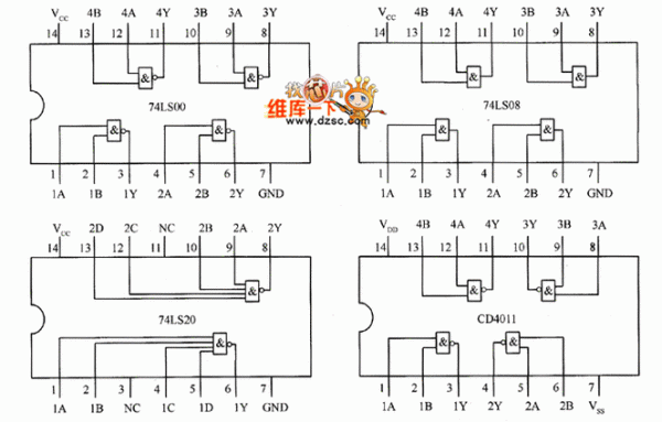 与门的芯片（与门的芯片引脚图）