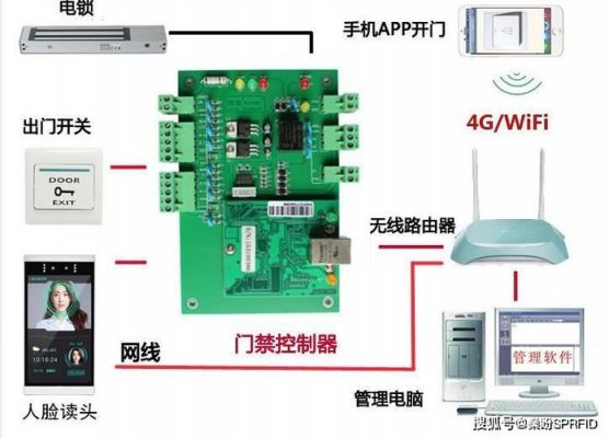 千丁智能(千丁智能门禁说明书)-图3 千丁智能(千丁智能门禁说明书)-图3