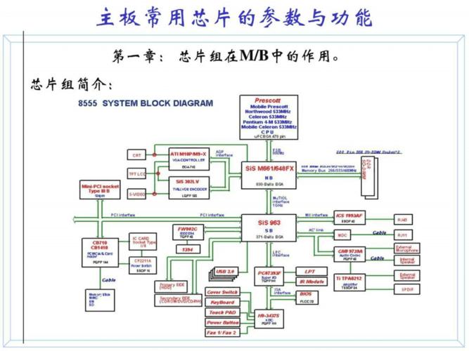 简述主板芯片的功能(简述主板芯片组有哪些功能)-图2 简述主板芯片的功能(简述主板芯片组有哪些功能)-图2