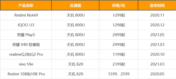 microchipmips芯片厂家(芯片厂家排名)-图3 microchipmips芯片厂家(芯片厂家排名)-图3