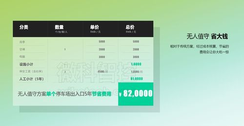 智能泊车终端北京(智能泊车收费标准)-图3 智能泊车终端北京(智能泊车收费标准)-图3