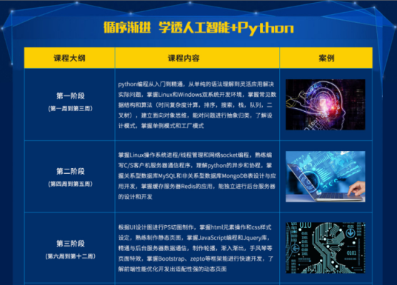 人工智能编程语言(人工智能编程语言培训)-图2 人工智能编程语言(人工智能编程语言培训)-图2