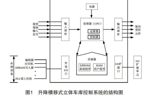 基于plc的智能（基于plc的智能车库控制系统设计）