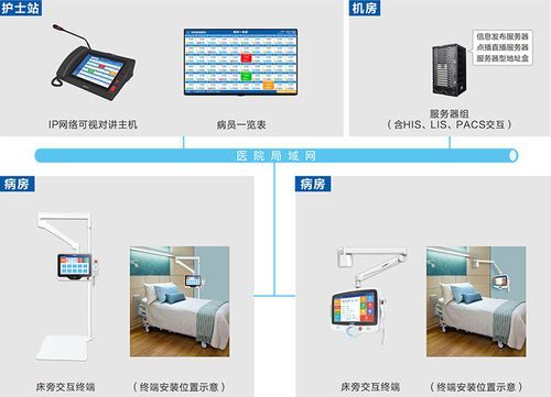 智能床旁服务系统（智能床铺）