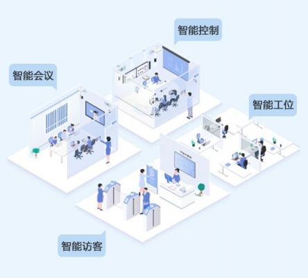 智能办公情景模式（智能办公情景模式是什么）