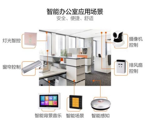 智能办公情景模式(智能办公情景模式是什么)-图2 智能办公情景模式(智能办公情景模式是什么)-图2